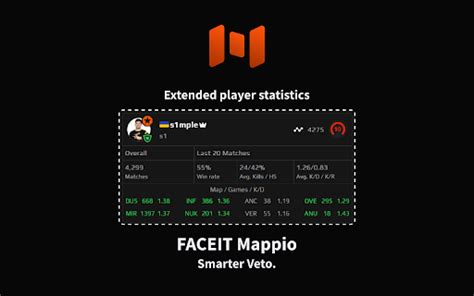 faceit analyzerr|FACEIT Mappio .